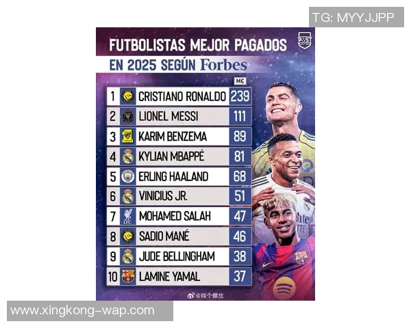 2025年足球世界球星排名前十位盘点 各大巨星谁能称霸足坛